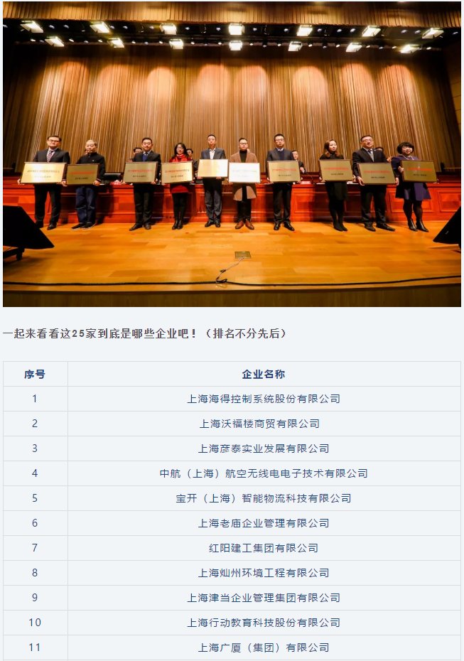 喜訊 | 寶開榮獲“閔行區(qū)內(nèi)資企業(yè)總部”稱號和“創(chuàng)新活力獎(jiǎng)”榮譽(yù)表彰